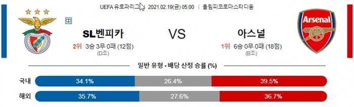 2월 19일 유로파리그  벤피카 : 아스날 [축구분석]