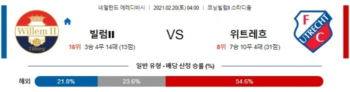 2월 20일 에레디비시  빌럼II : 위트레흐트 [축구분석]