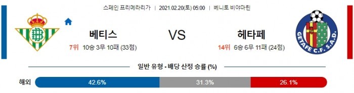 2월 20일 라리가  베티스 : 헤타페 [축구분석]