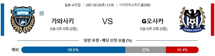 2월 20일 일본슈퍼컵  가와사키 : 감바 오사카 [축구분석]