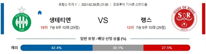 2월 20일 리그앙  생테티엔 : 랭스 [축구분석]