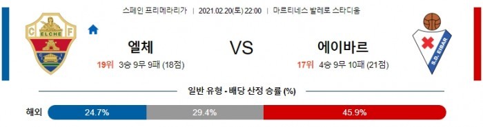 2월 20일 라리가  엘체 : 에이바르 [축구분석]