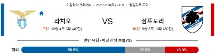 2월 20일 세리에A  라치오 : 삼프도리아 [축구분석]