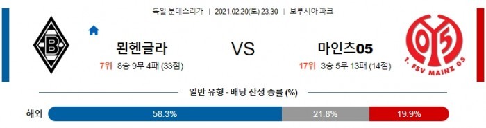 2월 20일 분데스리가  묀헨글라 : 마인츠 [축구분석]