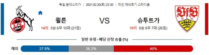 2월 20일 분데스리가  쾰른 : 슈투트가르트 [축구분석]