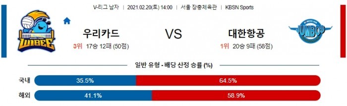 2월 20일  우리카드 : 대한항공 [배구분석]