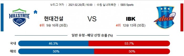 2월 20일  현대건설 : IBK [배구분석]