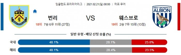 2월 21일 EPL  번리 : 웨스트 브로미치 [축구분석]