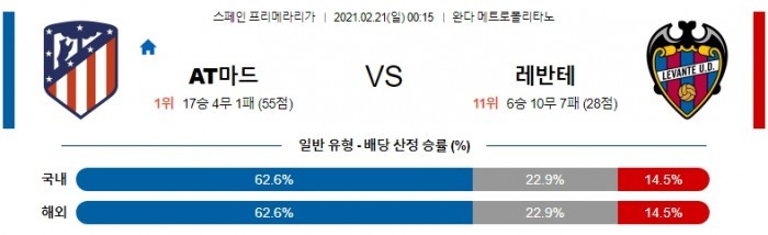 2월 21일 라리가  AT마드리드 : 레반테 [축구분석]