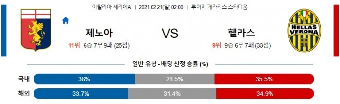 2월 21일 세리에A  제노아 : 베로나 [축구분석]