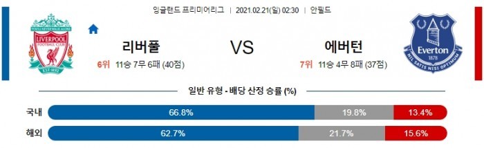 2월 21일 EPL  리버풀 : 에버턴 [축구분석]