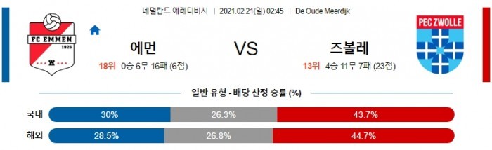 2월 21일 에레디비시  에먼 : 즈볼레 [축구분석]