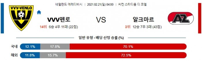 2월 21일 에레디비시  VVV펜로 : 알크마르 [축구분석]