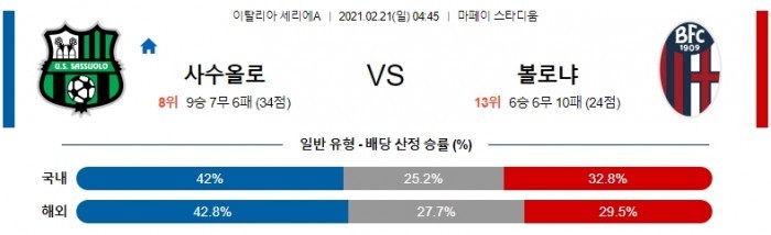 2월 21일 세리에A  사수올로 : 볼로냐 [축구분석]