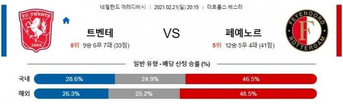 2월 21일 에레디비시  트벤테 : 페예노르트 [축구분석]