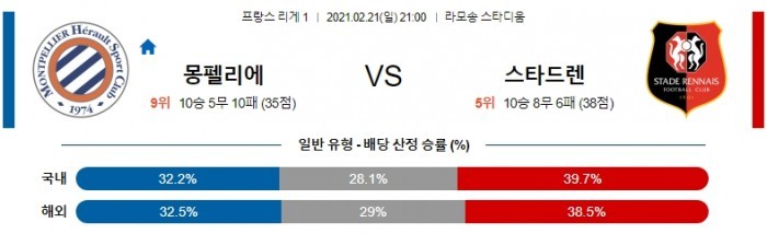 2월 21일 리그앙  몽펠리에 : 스타드렌 [축구분석]