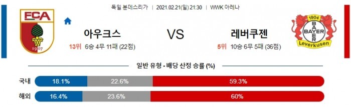 2월 21일 분데스리가  아우크스부르크 : 레버쿠젠 [축구분석]