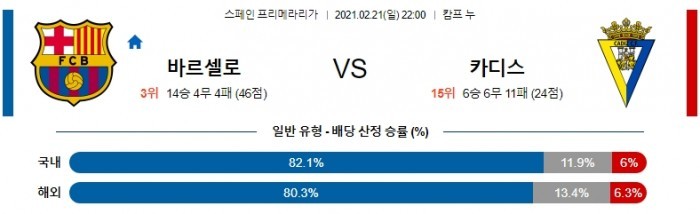 2월 21일 라리가  바르셀로나 : 카디스 [축구분석]