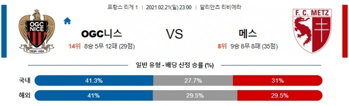 2월 21일 리그앙  니스 : 메스 [축구분석]