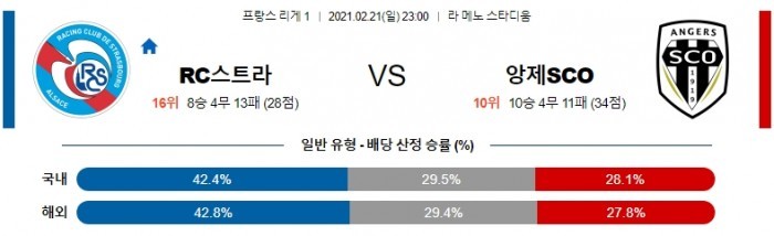 2월 21일 리그앙  RC스트라 : 앙제 [축구분석]