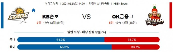 2월 21일  KB손보 : OK금융그룹 [배구분석]