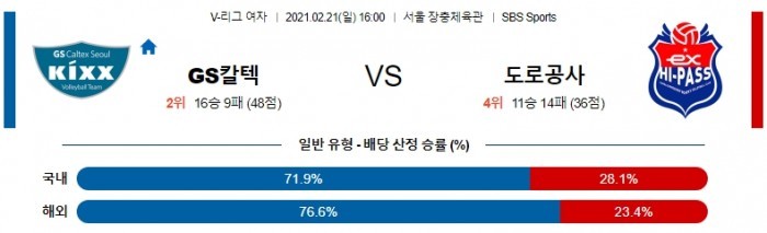 2월 21일  GS칼텍스 : 도로공사 [배구분석]