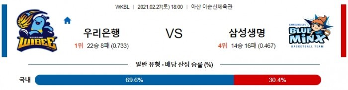 2월 27일 W 우리은행 : 삼성생명 [농구분석]