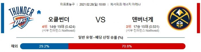 2월 28일  오클랜드 : 덴버 [NBA분석]