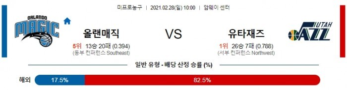 2월 28일  올랜도 : 유타 [NBA분석]