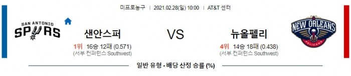 2월 28일  샌안토니오 : 뉴올리언스 [NBA분석]