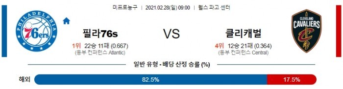 2월 28일  필라델피아 : 클리블랜드 [NBA분석]