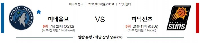 3월 1일  미네소타 : 피닉스 [NBA분석]