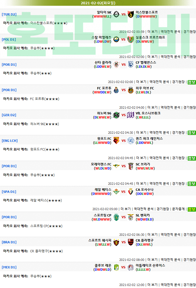 [마카오분석] 2월 2일 새벽 해외축구 추천픽