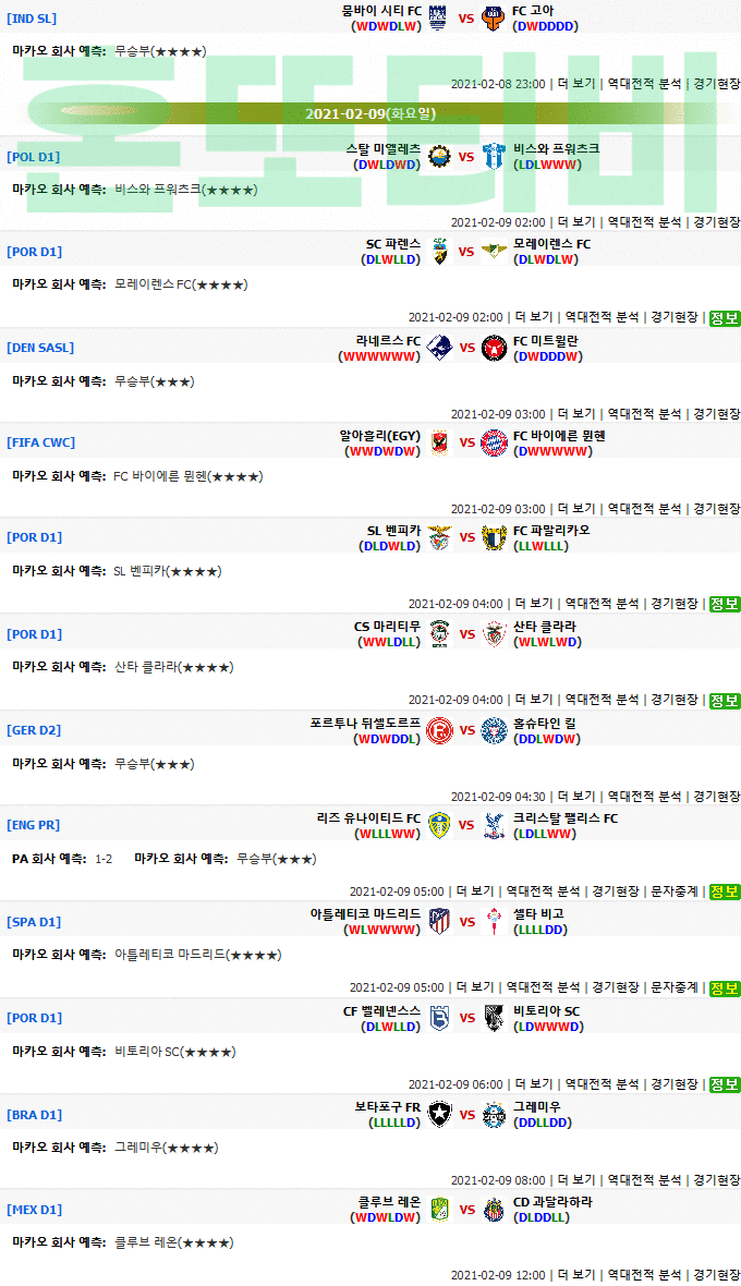 [마카오분석] 2월 9일 새벽 해외축구 추천픽