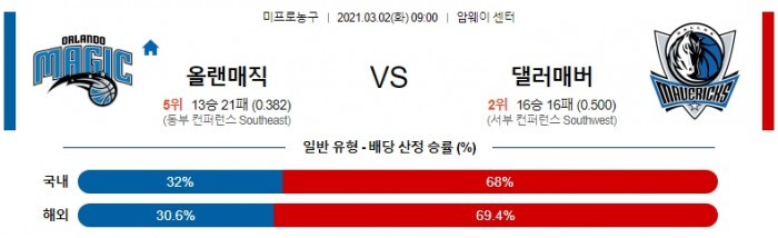 3월 2일  올랜도 : 댈러스 [NBA분석]