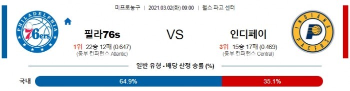 3월 2일  필라델피아 : 인디애나 [NBA분석]