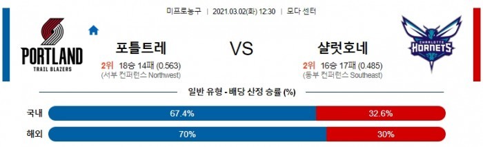 3월 2일  포틀랜드 : 샬럿 [NBA분석]