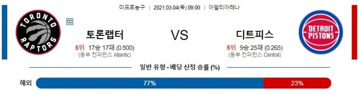 3월 3일  토론토 : 디트로이트 [NBA분석]