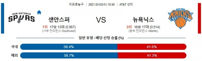 3월 3일  샌안토니오 : 뉴욕 [NBA분석]