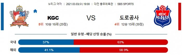 3월 3일  KGC : 도로공사 [배구분석]