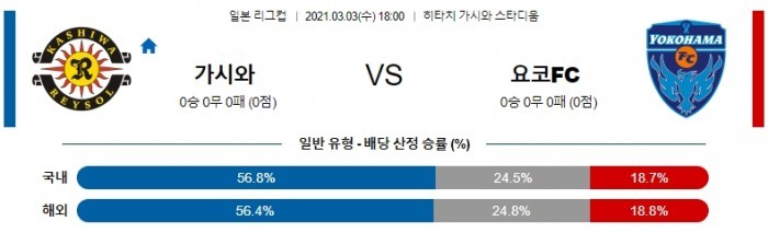 3월 3일 일본 리그컵  가시와 : 요코하마 FC [축구분석]