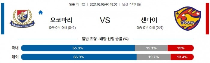 3월 3일 일본 리그컵  요코하마 마리노스 : 센다이 [축구분석]