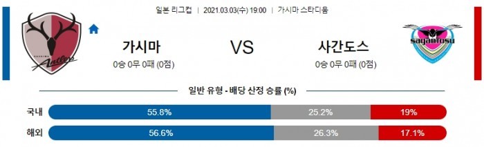 3월 3일 일본 리그컵  가시마 : 사간도스 [축구분석]