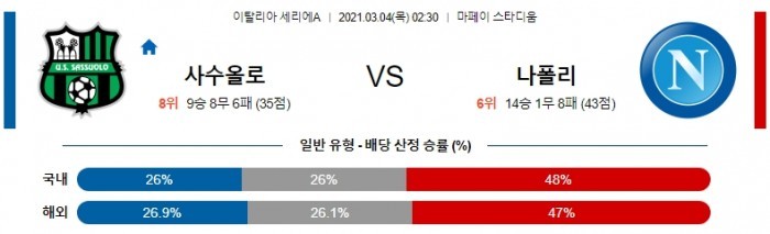 3월 4일 세리에A  사수올로 : 나폴리 [축구분석]