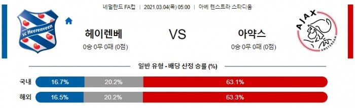 3월 4일 네덜란드 FA컵  헤렌벤 : 아약스 [축구분석]