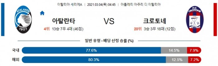 3월 4일 세리에A  아탈란타 : 크로토네 [축구분석]