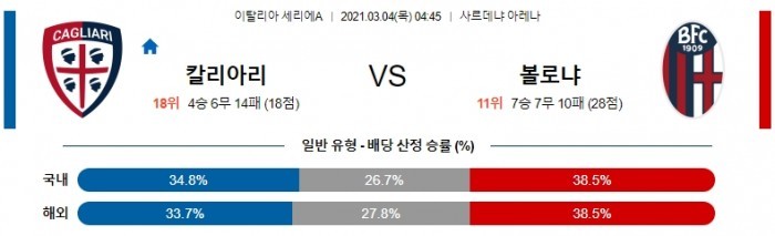 3월 4일 세리에A  칼리아리 : 볼로냐 [축구분석]