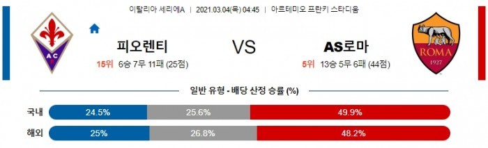 3월 4일 세리에A  피오렌티나 : AS로마 [축구분석]