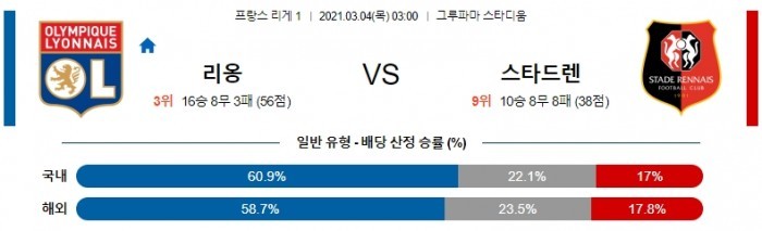 3월 4일 리그앙  리옹 : 스타드렌 [축구분석]