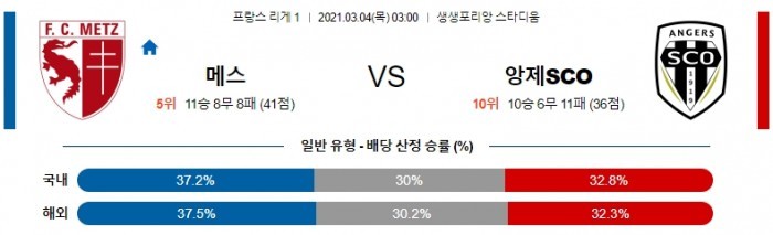 3월 4일 리그앙  메스 : 앙제 [축구분석]